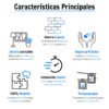 Características del producto